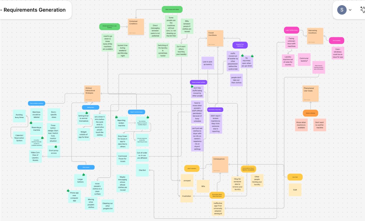 A large digital page of sticky notes sorted by color and connected through arrows.